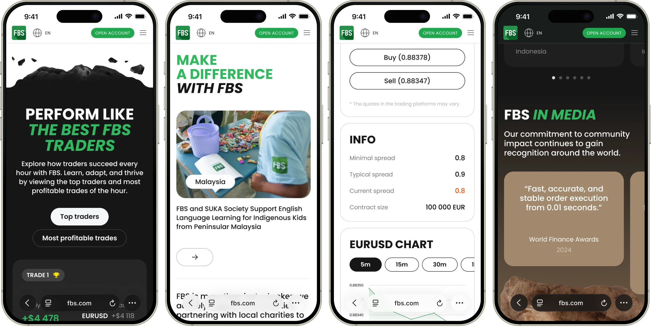 FBS — more screens