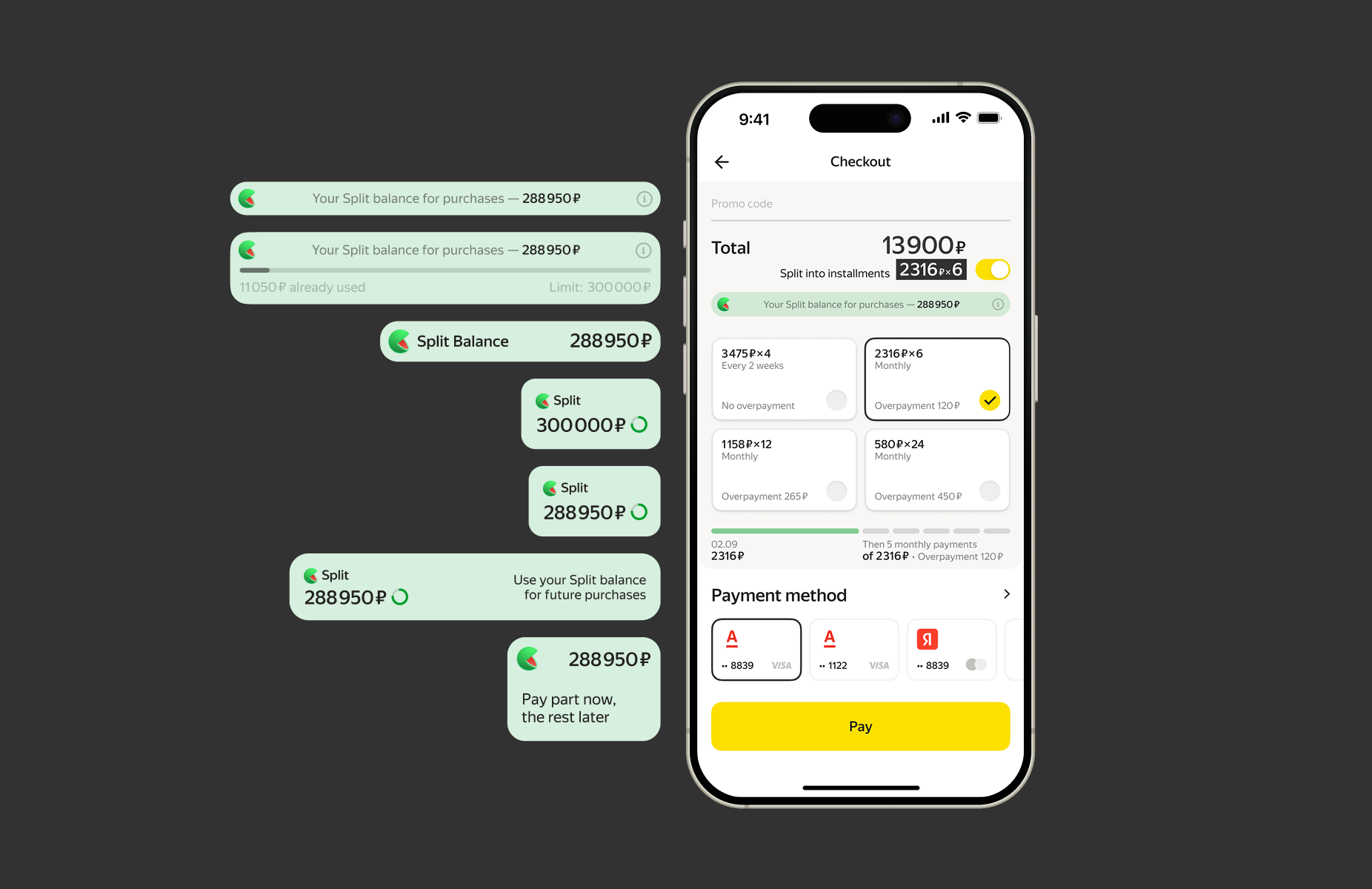 Yandex Market x Split — BNPL integration