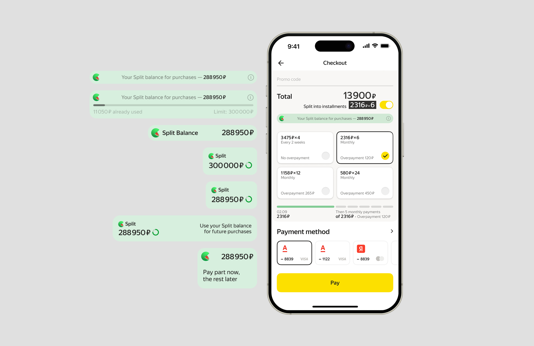 Yandex Market x Split — BNPL integration