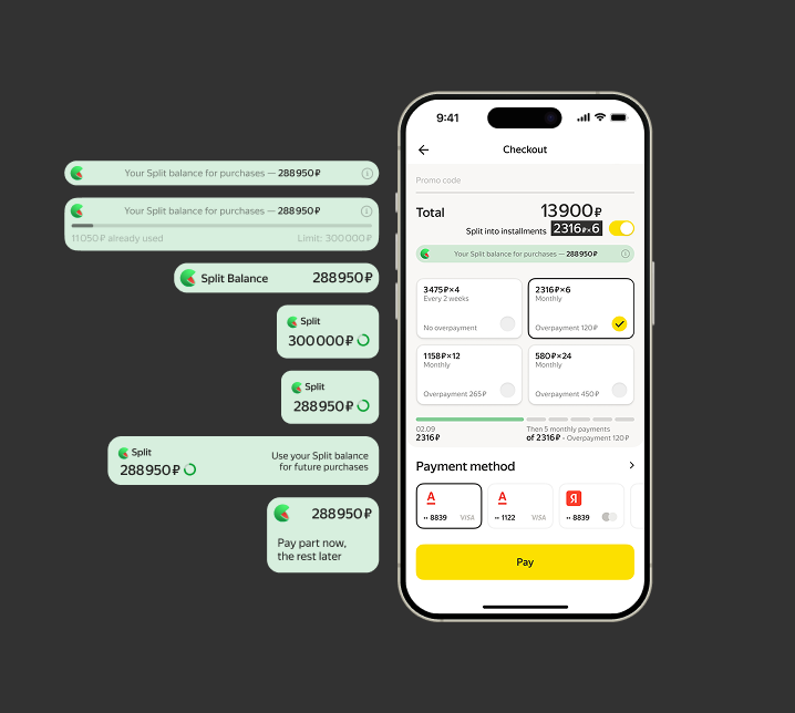 Yandex Market x Split — BNPL integration